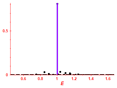 Strength function